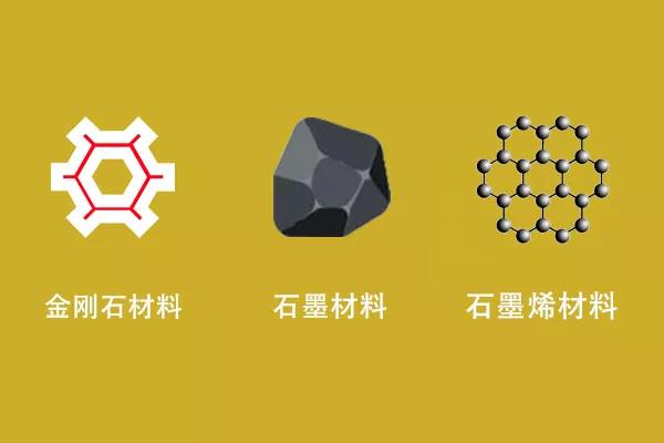 高導(dǎo)碳材料分類有哪些呢？