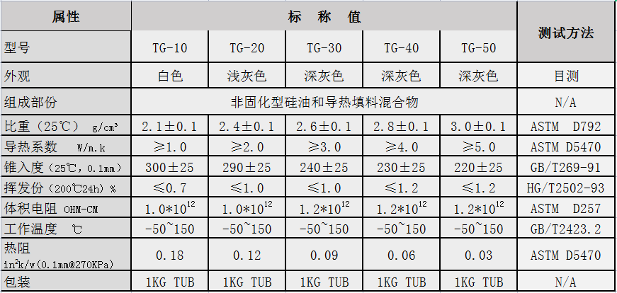 3.0導熱硅脂